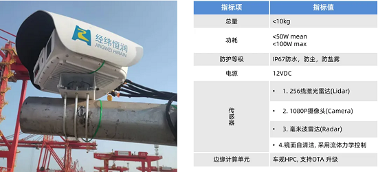   经纬yl6809永利V2X车路协同系统